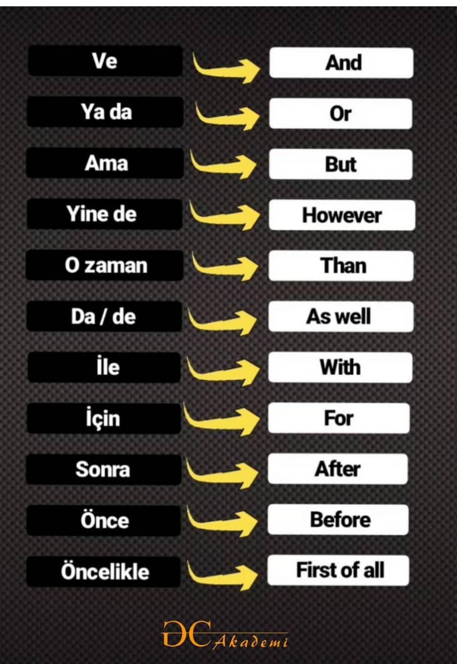 Conjunctions - Bağlaçlar